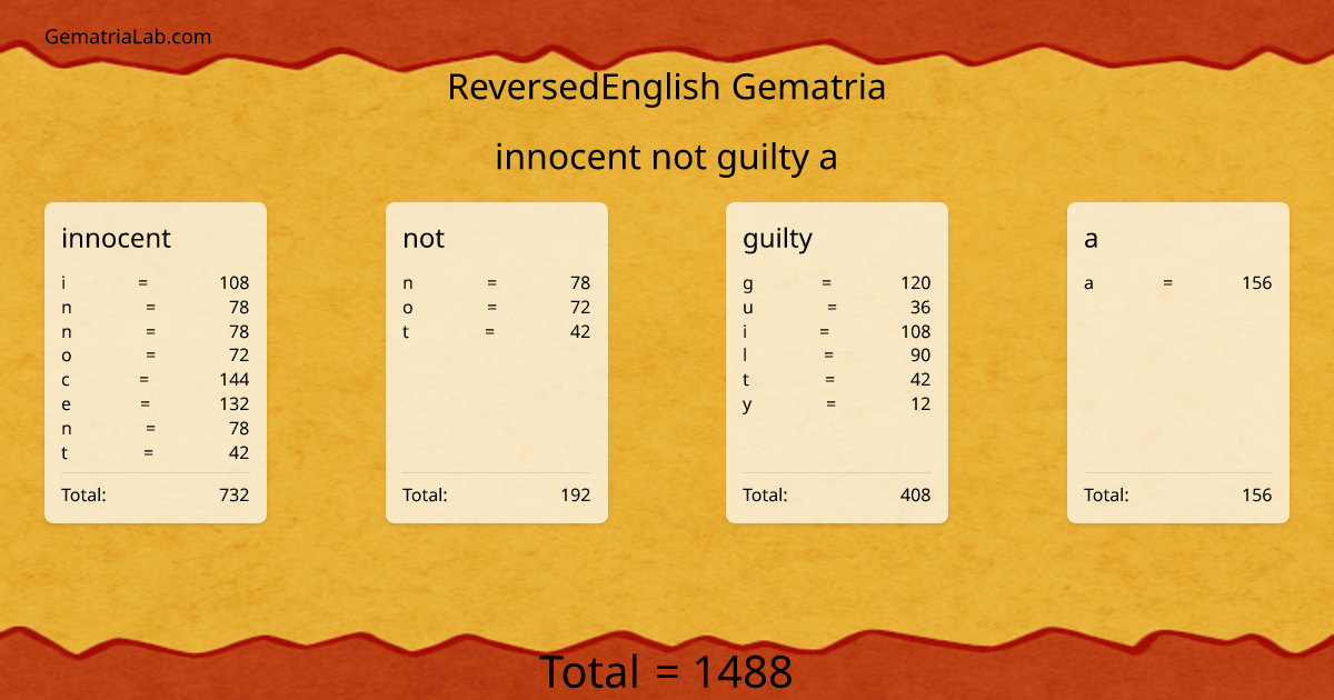 innocent not guilty a in reversedEnglish Gematria